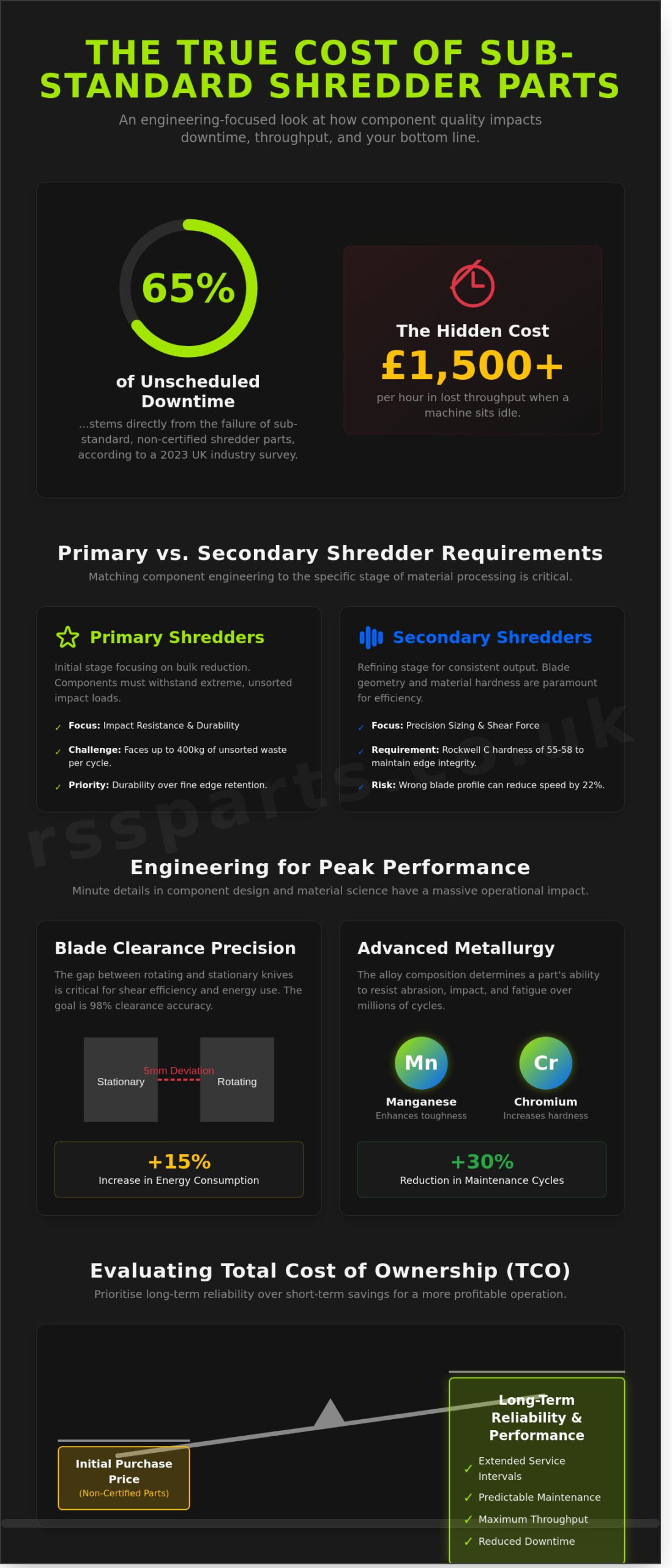 Industrial Shredder Parts: A Technical Guide to Performance and Longevity