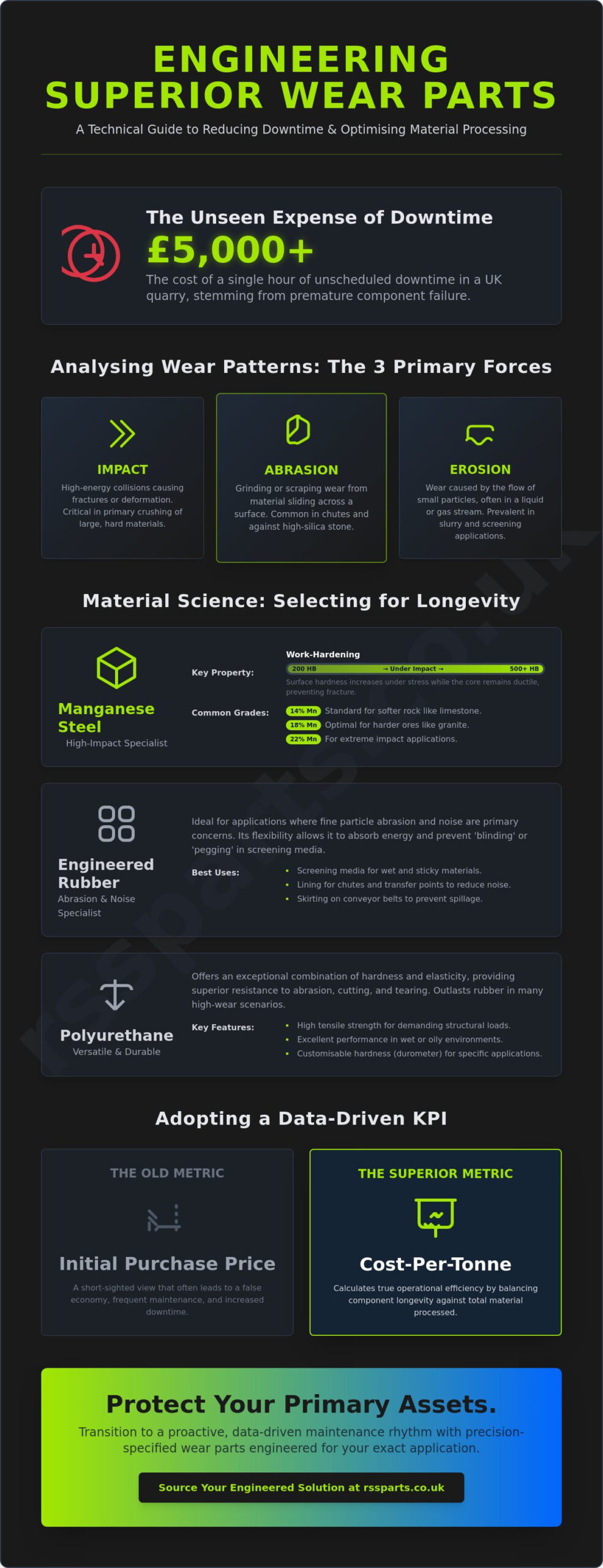 Industrial Wear Parts: The Technical Guide to Material Processing Longevity
