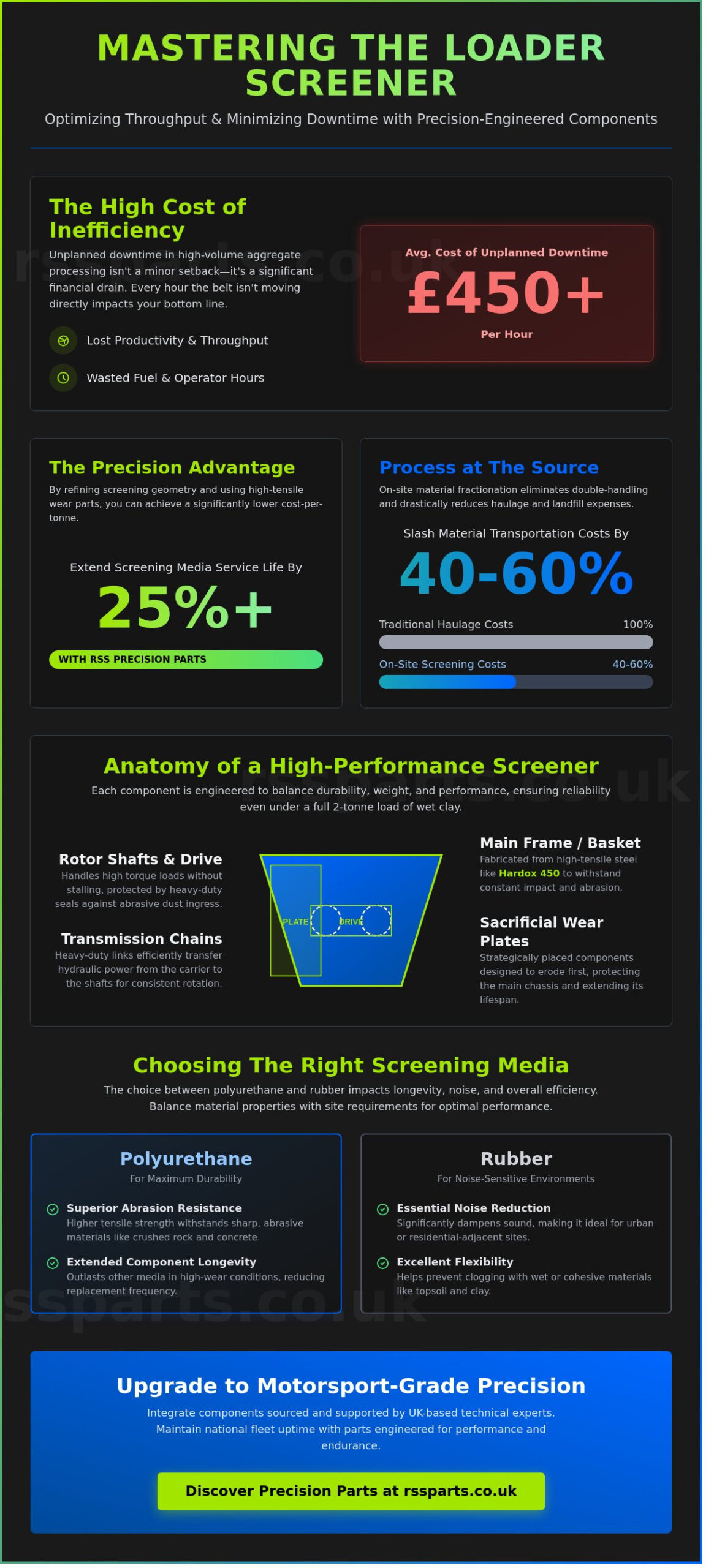 Loader Screener Engineering: A Technical Guide to Performance and Wear Parts