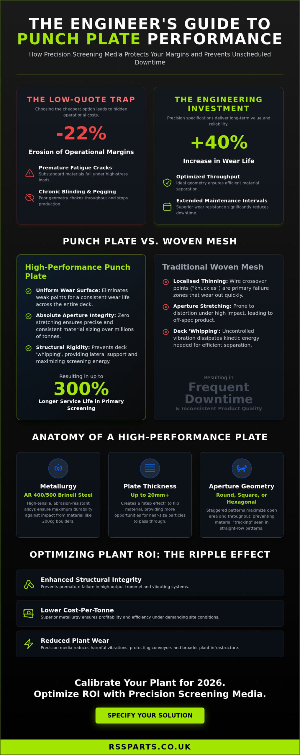 Punch Plate Screens: A Buyer's Guide for High-Performance Industrial Screening in 2026
