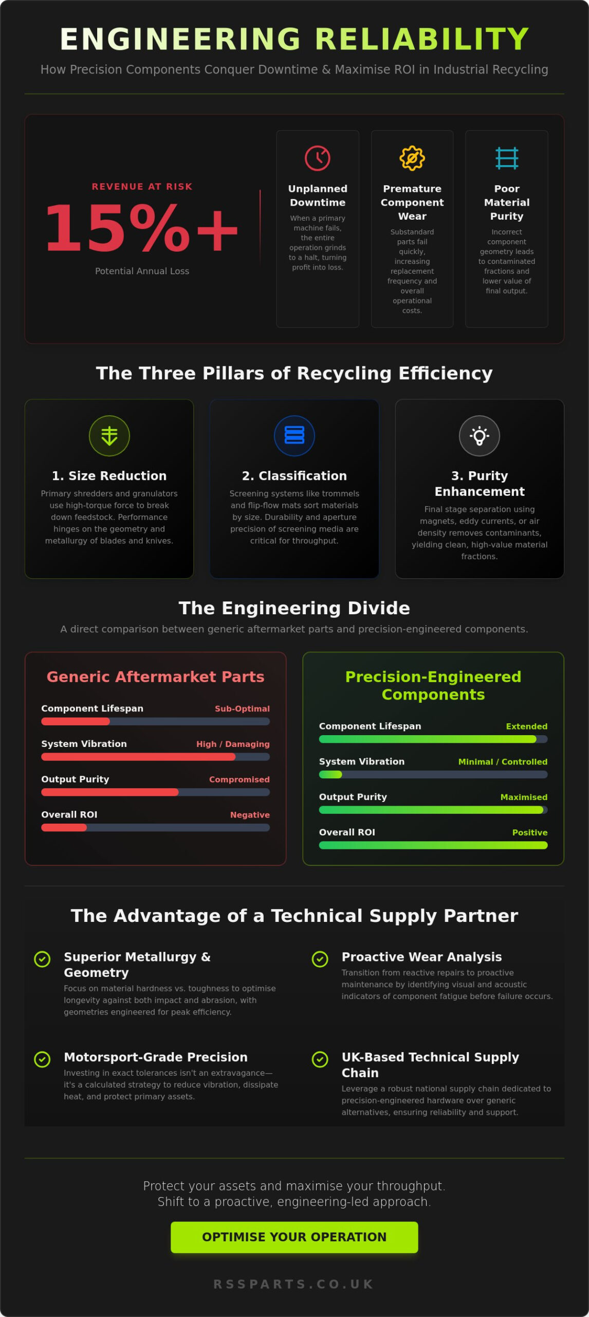 Recycling Equipment: A Technical Guide to High-Performance Component Engineering